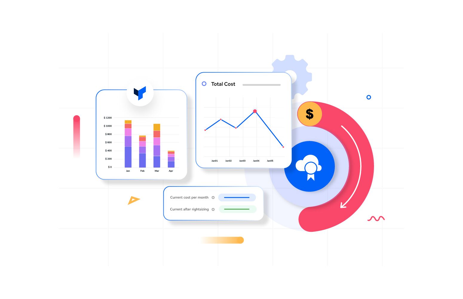 Azure Advisor Cost Recommendations featured image