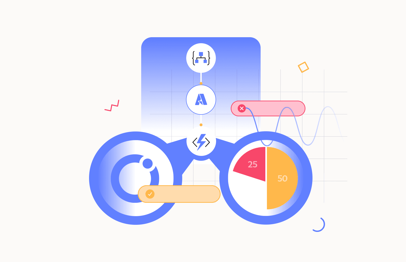 Azure end-to-end transaction details