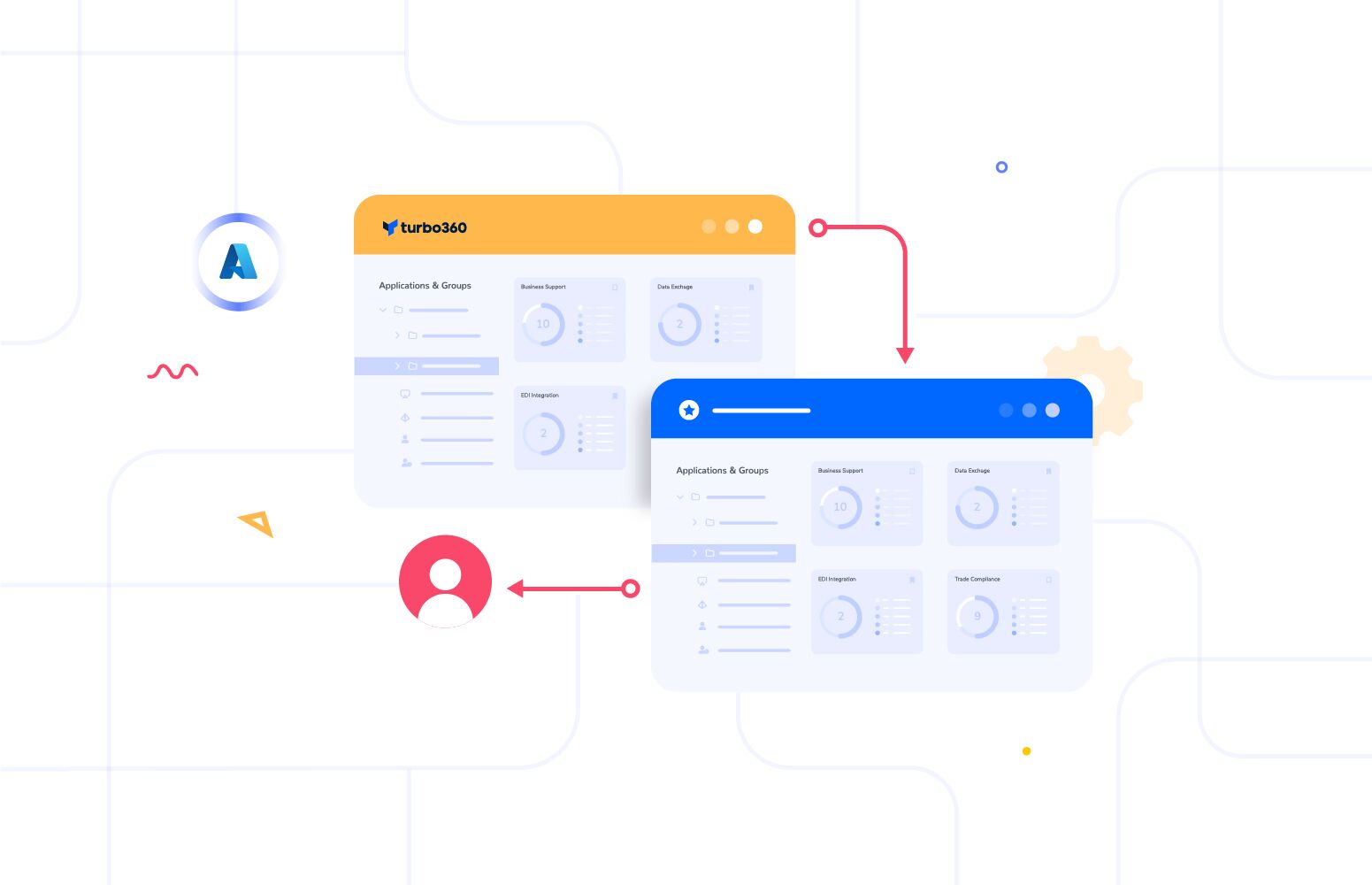 White Labelling Solution Transforming Azure Management for Partners featured image