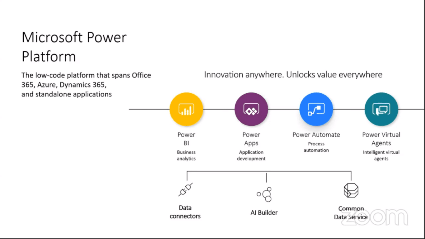 Microsoft Power Platform