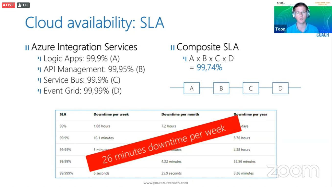2Service Level Agreement (SLA)